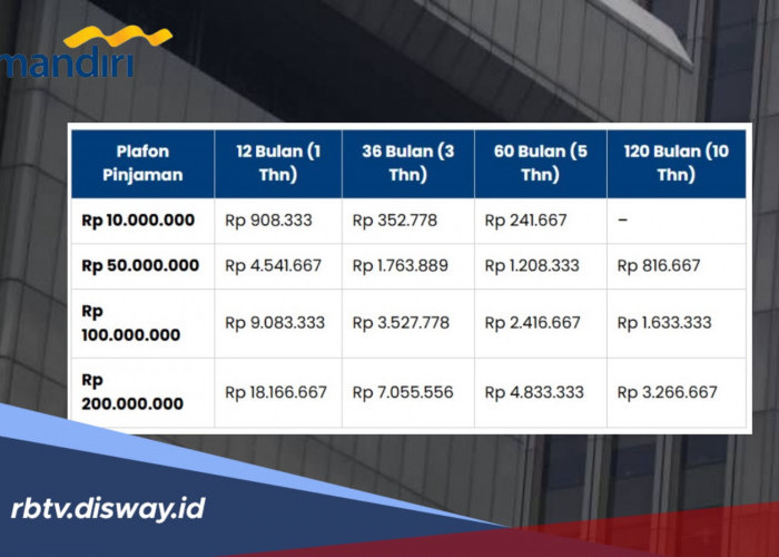 Angsuran KSM Mandiri Rp100 Juta, Berikut Estimasi Bulanan dan Syarat Pengajuannya