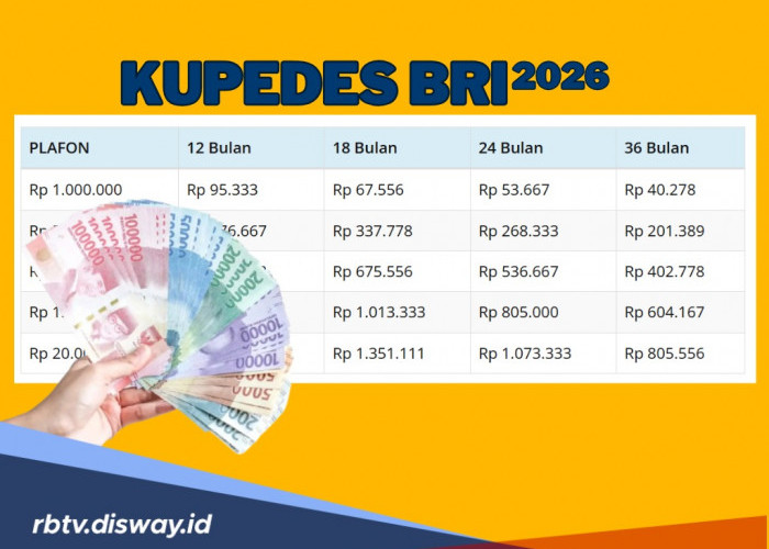 Berapa Limit Pinjaman Kupedes BRI 2026? Berikut Tabel Angsurannya