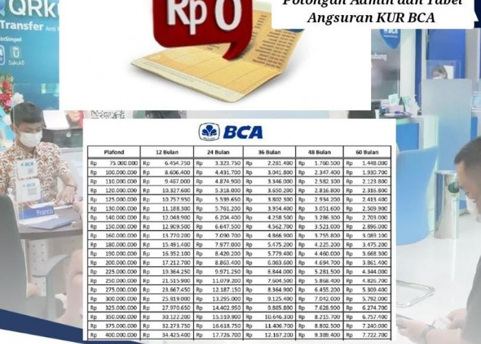 Potongan Admin Pinjaman KUR BCA, Segini Besarannya dan Cek juga Angsuran Plafon Rp 30 Juta 