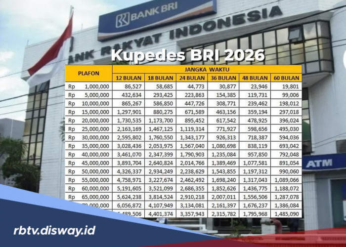 Simulasi Cicilan Pinjaman Kupedes BRI Rp 70 Juta 2026, Segini Angsuran per Bulannya