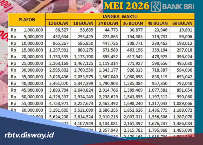 Simulasi KUR BRI Mei 2026 Rp 30 Juta, Berikut Jumlah Angsuran dan Cara Bayarnya