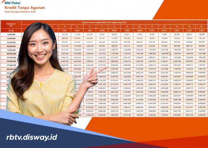 Pengajuan Kredit di Bank Bisa Pakai HP, Contohnya BNI Fleksi