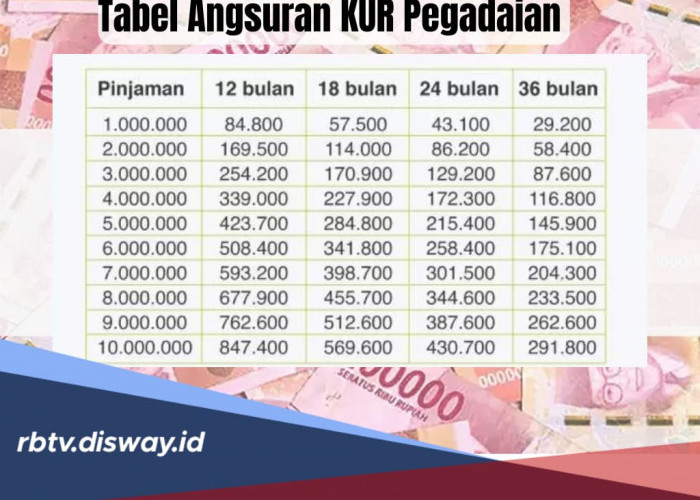 Pinjaman Rp 10 Juta KUR Pegadaian Masih Bisa Diajukan, Ini Tabel Angsuran Tenor Capai 36 Bulan