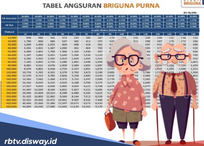 BRI Hadirkan Pinjaman untuk Pensiunan, Cek Tabel Angsuran Pinjaman Rp 100 Juta