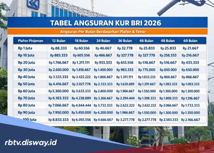 Panduan Lengkap Pengajuan KUR BRI 2026 Rp 100 Juta