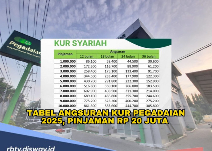 Solusi Modal Usaha Tanpa Riba, Cek Tabel Angsuran KUR Pegadaian 2025 Pinjaman Rp 20 Juta