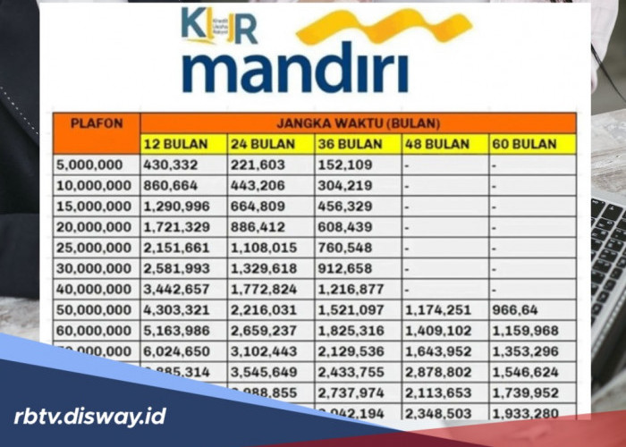 4 Trik Ajukan Pinjaman KUR Bank Mandiri 2026 Plafon Rp 70 Juta Supaya Langsung Cair