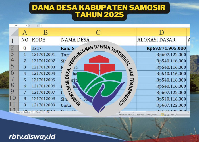 Tabel DANA Desa Kabupaten Samosir 2025, Ada Rp 99 Miliar, Berapa Dana Desamu?