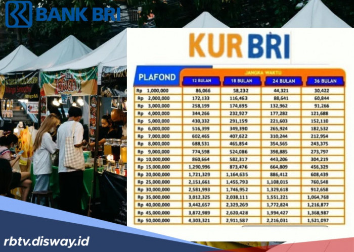 Warga Bengkulu yang Butuh Modal, Ada Peluang KUR BRI Pinjaman Rp 50 Juta, Syarat Dipermudah