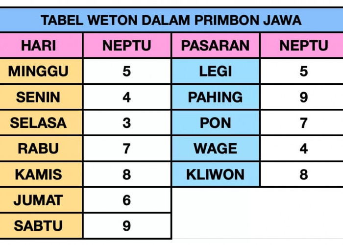 Weton Penarik Rezeki Bulan Juli, Rekening Terus Bertambah, Apapun yang Mau Bisa Dibeli