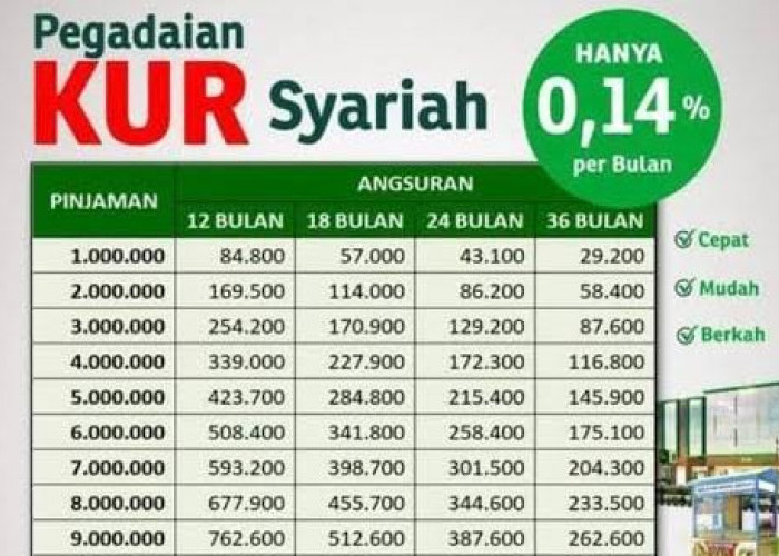 KUR Pegadaian Syariah Anti Riba, Simak Tabel Angsuran KUR Pegadaian Syariah 2024 Pinjaman Rp10 Juta