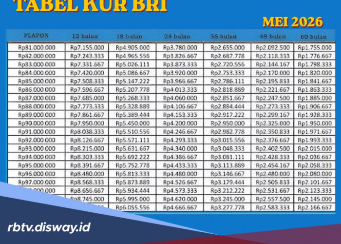 Angsuran Bulanan KUR BRI Mei 2026 Pinjaman Rp 70 Juta dan 5 Cara Mantri Menilai Kelayakan Usaha Nasabah KUR