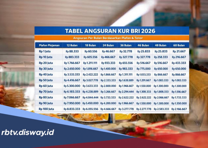 Tabel Angsuran KUR BRI 2026 Pinjaman Rp 60 Juta, Cicilan Ringan Mulai Rp 1 Jutaan