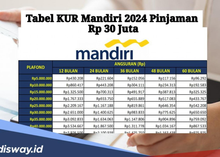 Tabel Angsuran KUR Mandiri 2024, Ini Simulasi Cicilan Pinjaman Rp 30 Juta