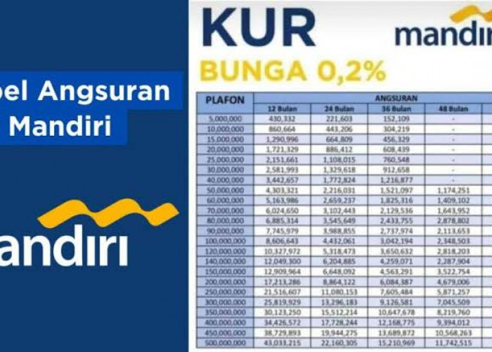 Rincian Tabel KUR Mandiri Terbaru Pinjaman Rp10 Juta-Rp 50 Juta, Pencairan Tanpa Perlu Jaminan 