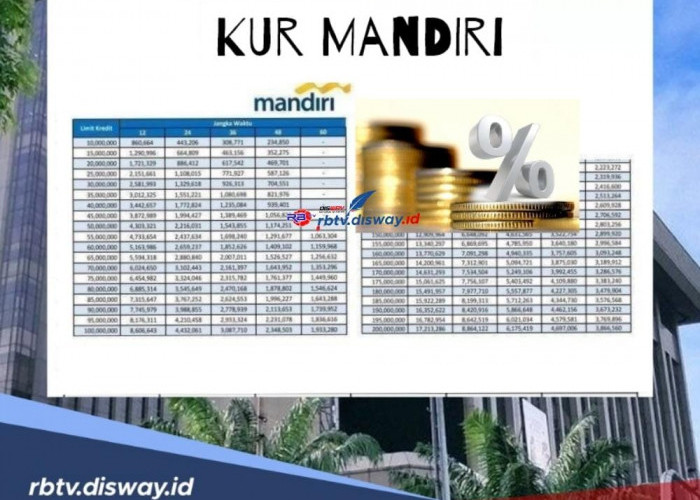 KUR Mandiri 2024 Bunga Rendah, Ini 9 Langkah Pinjaman Rp 20 Juta Cepat Cair 