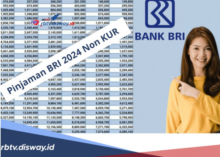 Pinjaman BRI 2024 Non KUR, Plafon Rp 100 Juta, Tenor Bisa Pilih Sesuai Keinginan