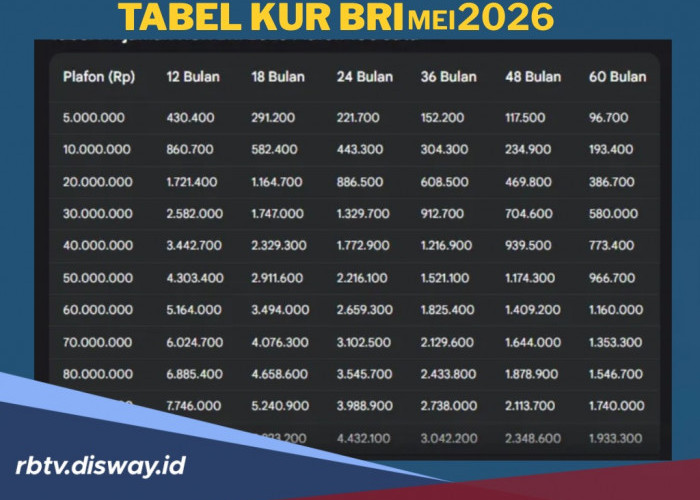 Tabel KUR BRI Mei 2026 Pinjaman Rp 130 Juta, Begini Cara Mudah Bayar Angsurannya