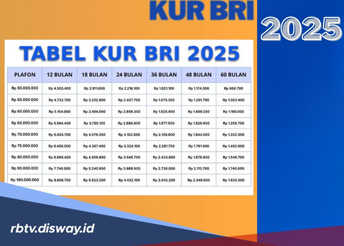 Bangkit dari Kemiskinan dengan Pinjaman KUR BRI Rp 150 Juta November 20025, Syarat Tidak Sulit