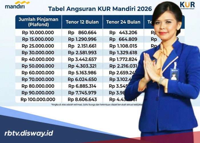Tabel Angsuran KUR Bank Mandiri 2026 Pinjaman Rp 60- 100 Juta dan Syarat Penerima Kredit Subsidi Pemerintah