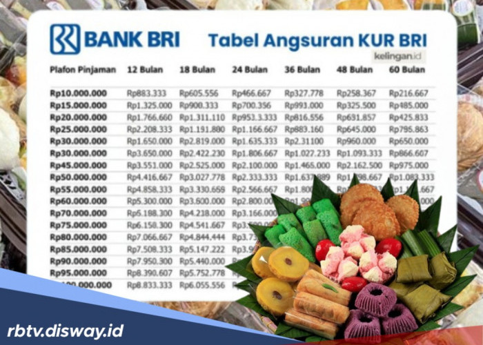 Pelaku Usaha Naik Level Bulan Puasa, Manfaatkan KUR BRI, Ini Tabel Pinjaman Rp 100 Juta