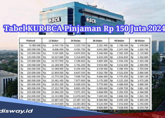 Tabel Angsuran KUR BCA 2024 Pinjaman Rp 150 Juta, Simak Daftar Bank dan Lembaga Keuangan Penyalur KUR