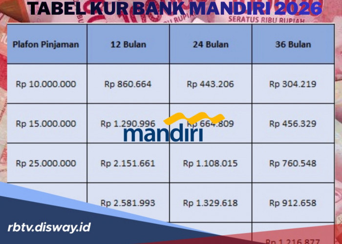Tabel KUR Mandiri Mei 2026 Pinjaman Rp 30 Juta, Begini Proses Pengajuan Lewat HP