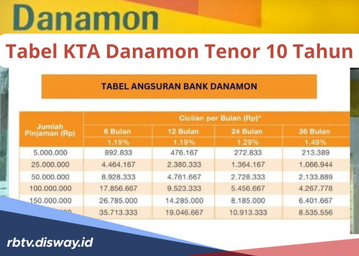 Tabel KTA Danamon Tenor 10 Tahun Cicilan Ringan, Ini Syarat yang Dibutuhkan untuk Pengajuan Pinjaman