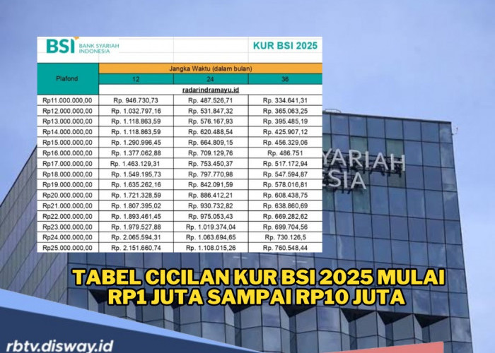 Modal Usaha Tanpa Riba KUR BSI 2025, Simak Cicilan Pinjaman Rp1 Juta Hingga Rp10 Juta
