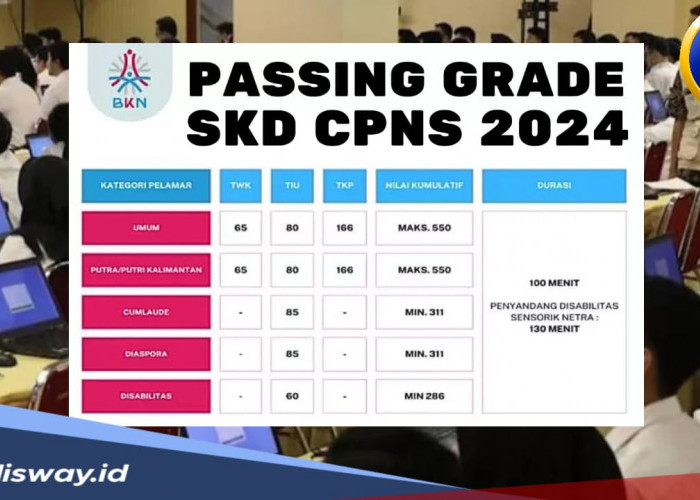 Tak hanya Passing Grade, Ini Syarat Lolos SKD CPNS 2024