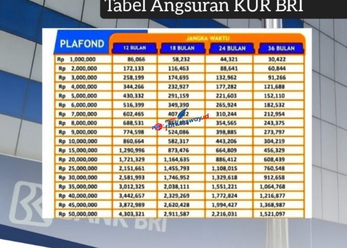 Tabel Angsuran KUR BRI 2024 Rp 10-100 Juta Bunga Rendah, Ini Update Tanggal Pendaftarannya