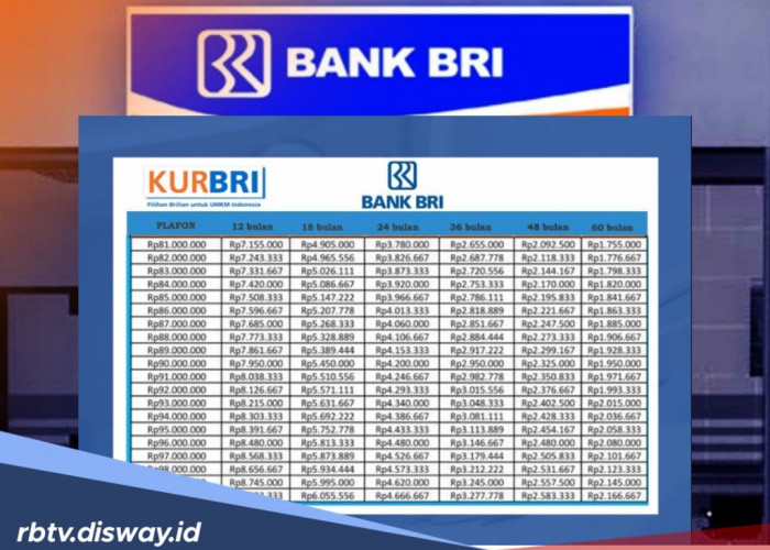 Bisa 60 Kali Bayar, KUR BRI Hari Ini Pinjaman Rp 60 Juta, Angsuran Rp 1 Jutaan