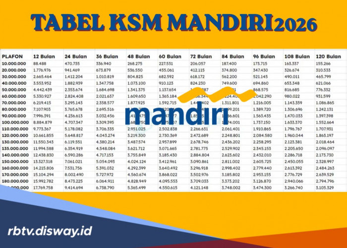 Pinjaman KSM Mandiri Plafon Rp 10 Sampai 50 Juta, Begini Caranya Lewat Aplikasi Livin’