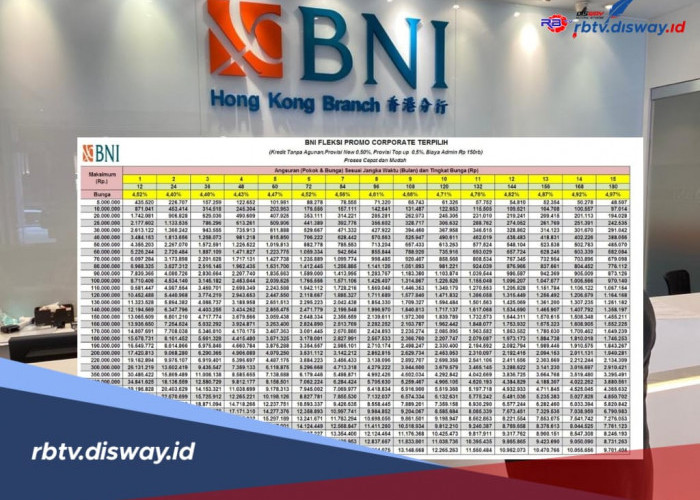Tabel Angsuran Pinjaman BNI Tanpa Jaminan Selain KUR, Bunga Rendah dan Tenor Panjang
