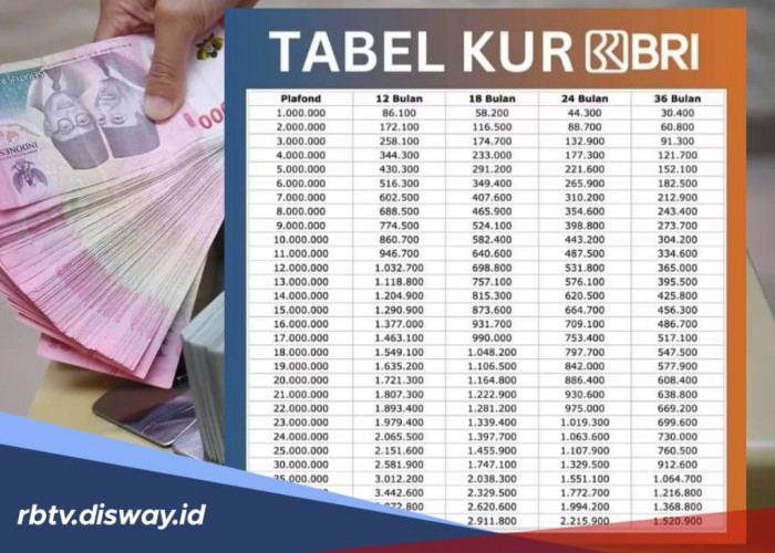 Jadwal Tepat Mendaftarkan Berkas Pinjaman KUR BRI 2026, Cek Tabel Angsuran Pinjaman 70 Juta