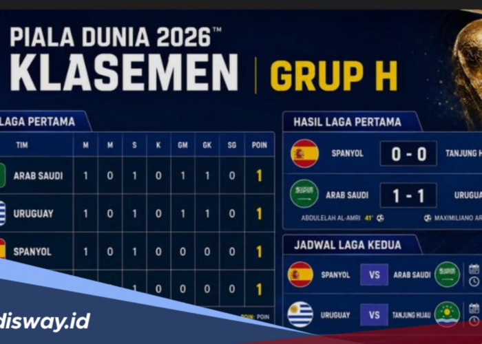 Klasemen Grup H Piala Dunia 2026: Uruguay dan Arab Saudi Memimpin