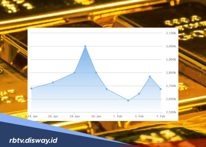 Cek Harga Buyback Emas Antam dan Galeri24 Hari Ini Sebelum Jual Lagi