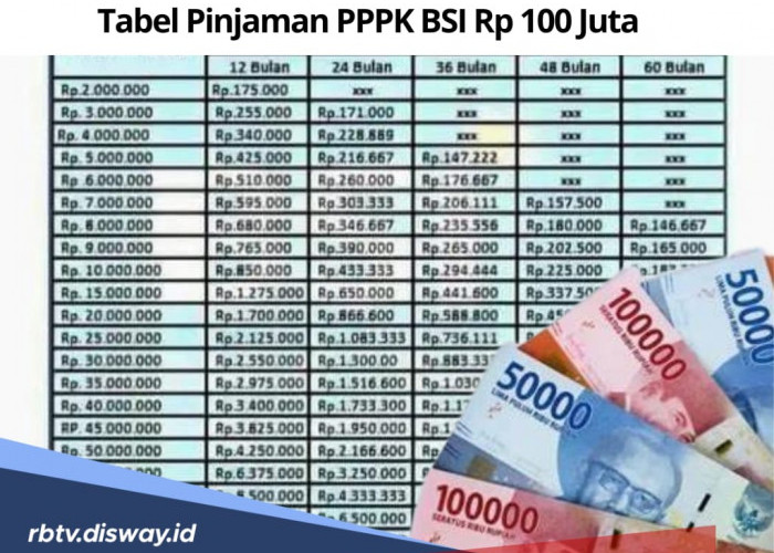 Pinjaman PPPK di BSI Sebesar Rp 100 Juta, Ini Tabel Angsuran Bulanannya dan Syarat Pengajuan Pinjaman