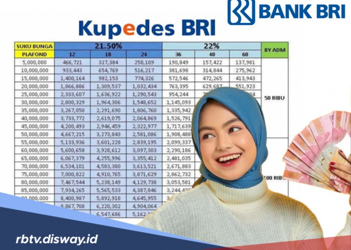 Ajukan Pinjaman Rp 50 Juta di Kupedes BRI 2025 Cicilan Ringan, Syaratnya Punya KTP