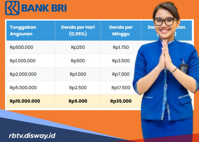 Telat Bayar KUR BRI 2026? Begini Rumus dan Simulasi Denda Angsurannya