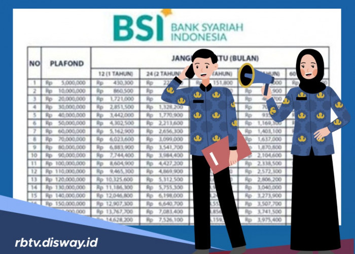 Pinjaman BSI Mitraguna untuk ASN hingga Rp 100 Juta, Syarat Mudah dan Proses Cepat
