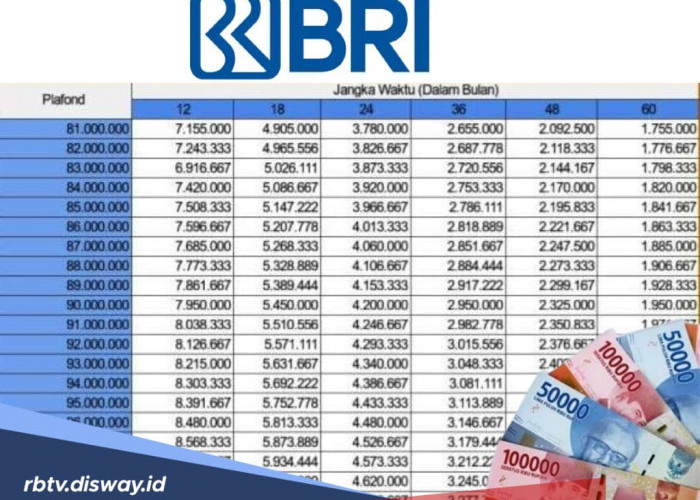 Pinjaman KUR BRI 2025, Tabel Angsuran Rp 100 Juta, Segini Cicilan per Bulannya