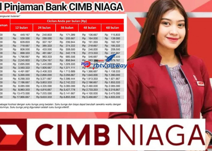 Syarat Lengkap Pengajuan, Tabel Angsuran Pinjaman Rp5-200 Juta Bank CIMB Niaga, Tenor 12-36 Bulan
