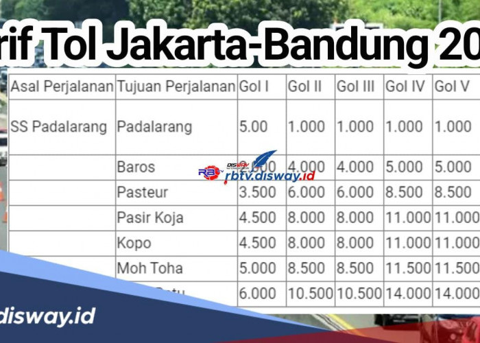 Segini Tarif Tol Jakarta-Bandung Terbaru 2024, Cek juga Daftar Gerbang Tol Jakarta-Bandung