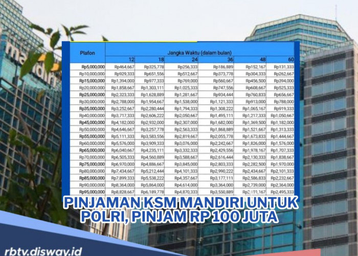 Pinjaman KSM Mandiri untuk Polri, Pinjam Rp 100 Juta Cicilan Cuma Rp 800 Ribuan