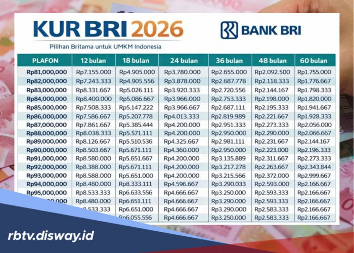 Upgrade Syarat dan Ketentuan Terbaru Pinjaman KUR BRI 2026 Rp 135 Juta