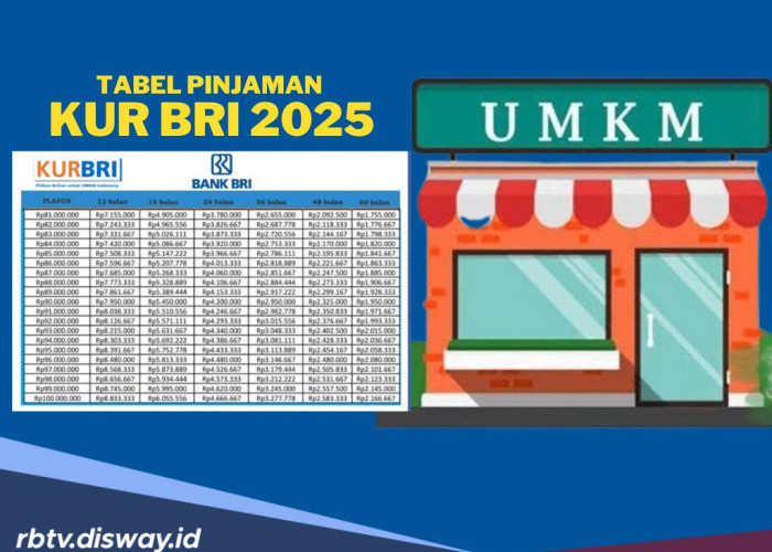 Tabel Perbandingan KUR 2025, Pinjam Rp 50 Juta Segini Angsurannya di BRI, BCA, Mandiri dan BNI