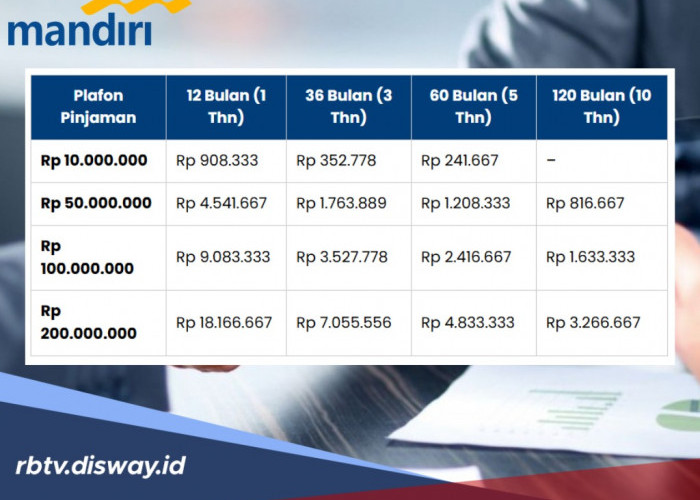 ‘Kepoin’ Syarat, Cara dan Tabel KSM Mandiri Terbaru 2026 Berikut