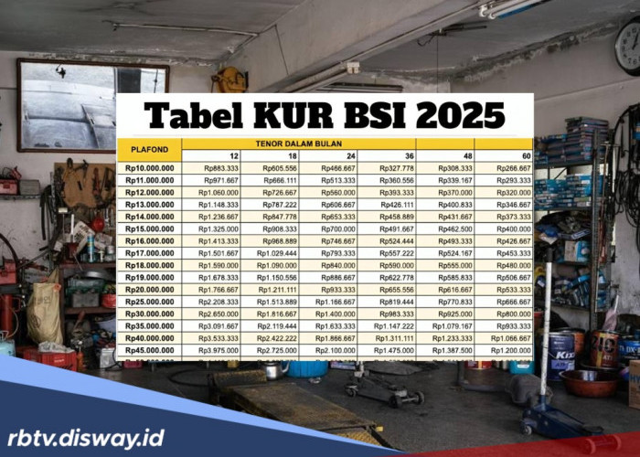 Pinjaman KUR BSI 2025 untuk Pemilik Bengkel, Simulasi Angsuran Rp 45 Juta