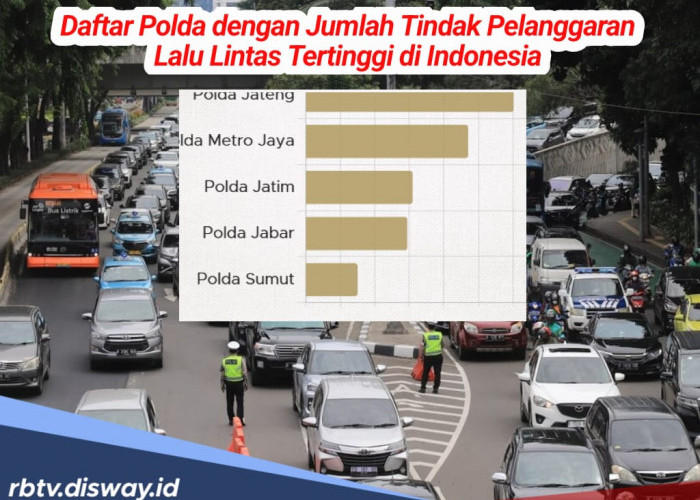 Daftar 5 Polda dengan Jumlah Tindak Pelanggaran Lalu Lintas Tertinggi di Indonesia, Mana Saja?